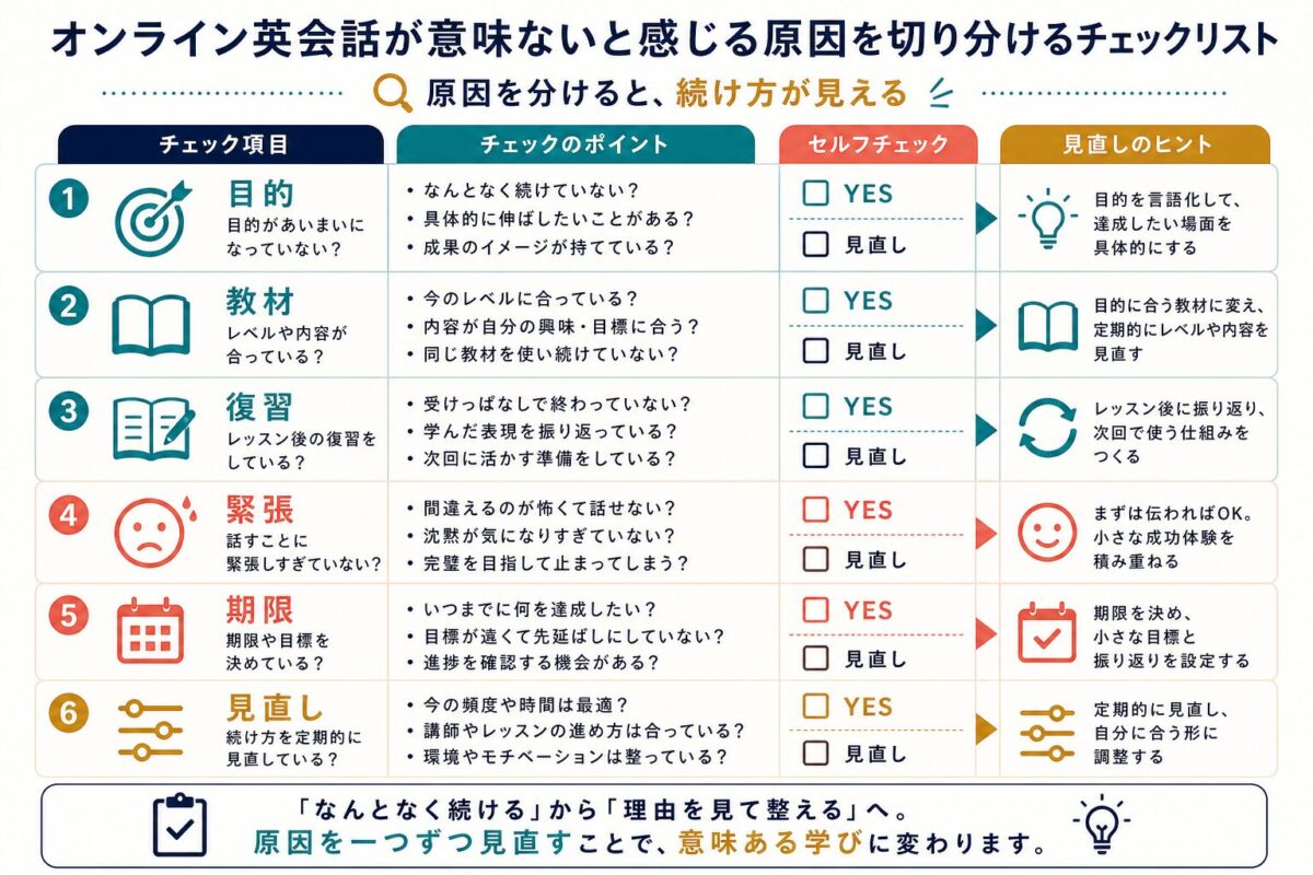 オンライン英会話が意味ないと感じる原因を目的教材復習緊張期限で確認するチェックリスト