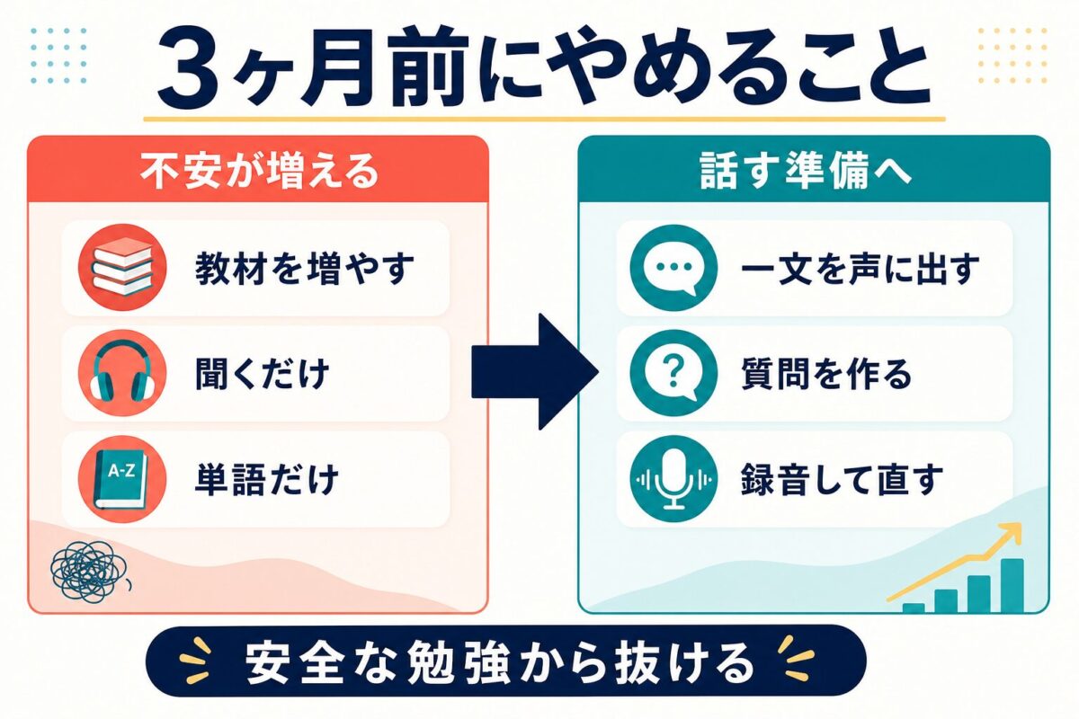 フィリピン留学3ヶ月前に教材を増やす聞くだけ単語だけをやめる図解