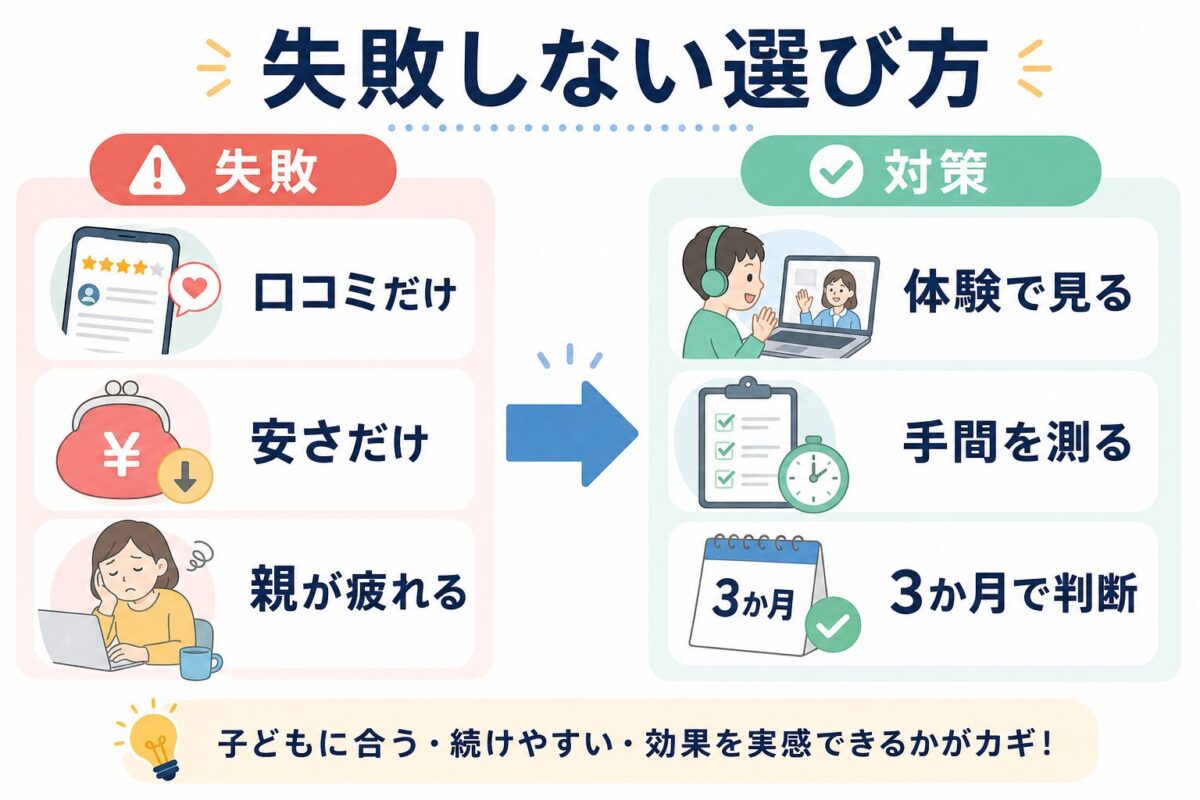 口コミや安さだけで選ばず体験と手間で判断する図解