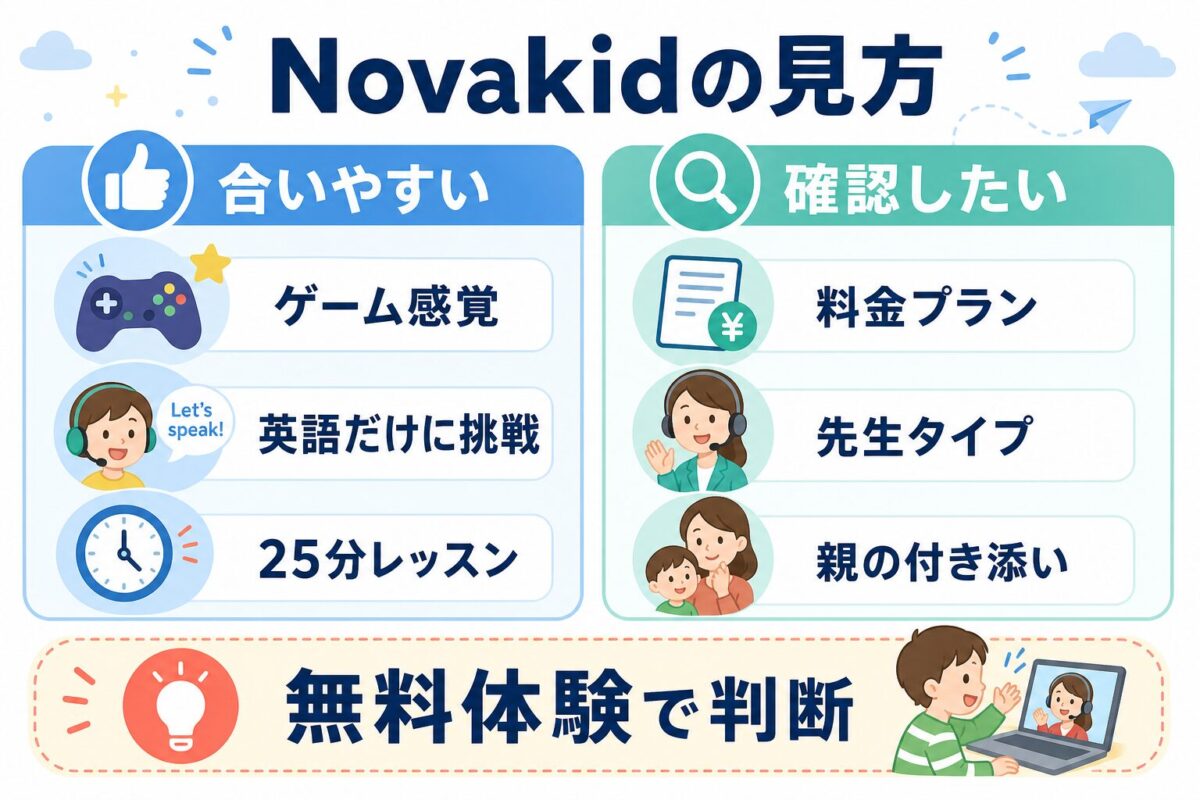 Novakidの合いやすい点と確認したい点を整理した図解