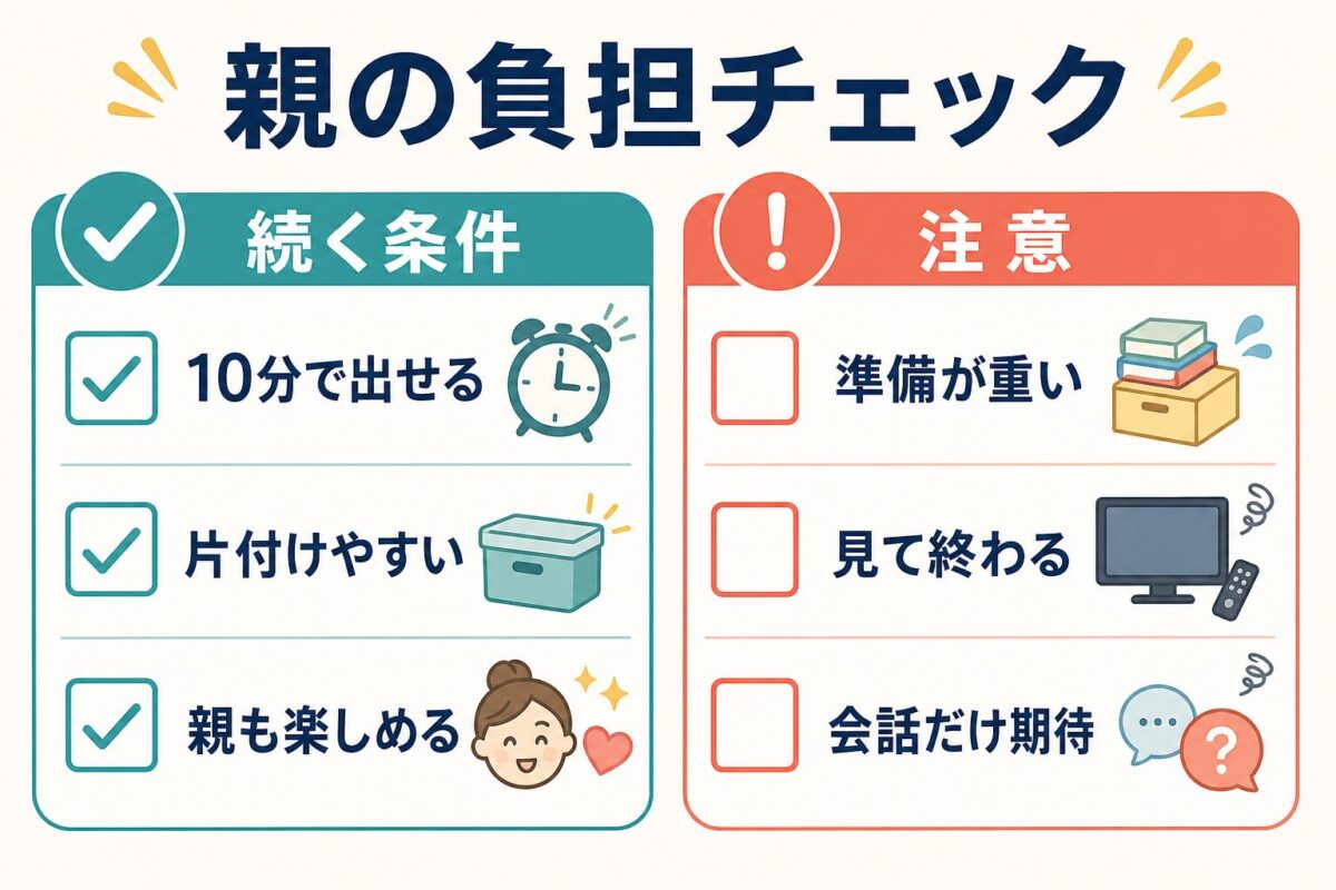 マイフレ英語を始める前に親の負担を確認するチェックリスト図解