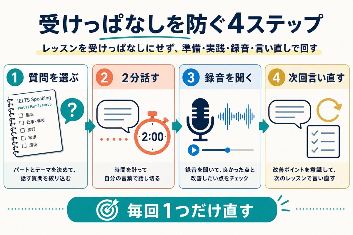 IELTS Speaking対策でオンライン英会話を受けっぱなしにしない4ステップ