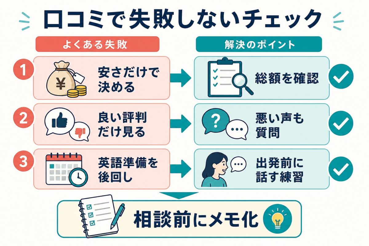 口コミで留学エージェント選びに失敗しないためのチェック図解