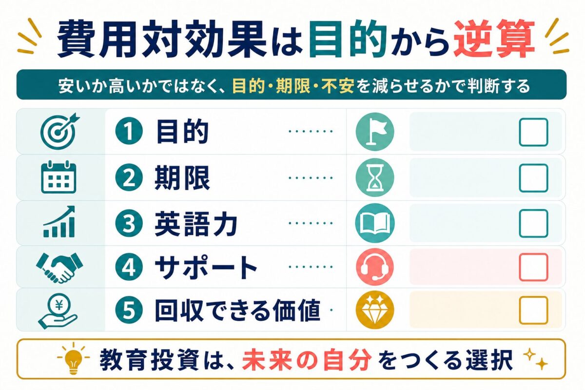 留学費用の費用対効果を目的から逆算するチェックリスト