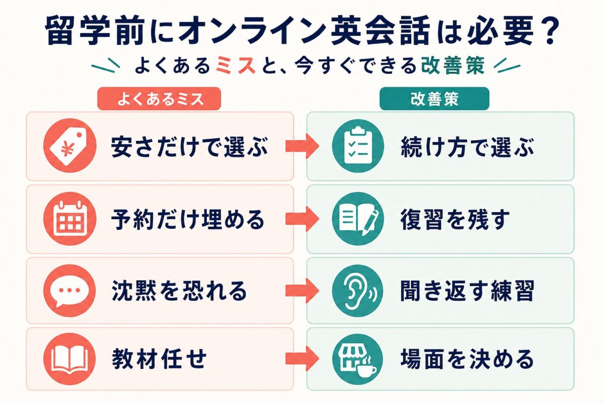 留学前オンライン英会話でよくあるミスと改善策を並べた図解