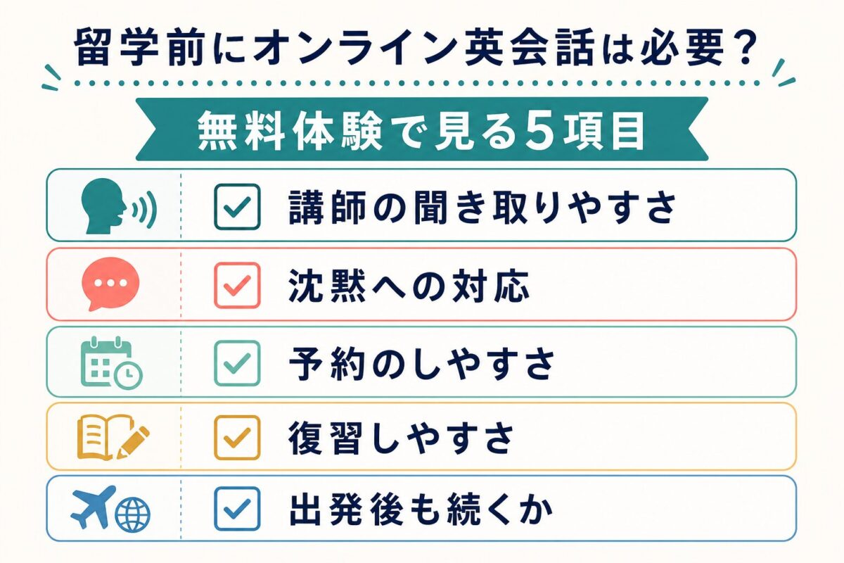 オンライン英会話の無料体験で確認したい五つの項目を示すチェックリスト図解