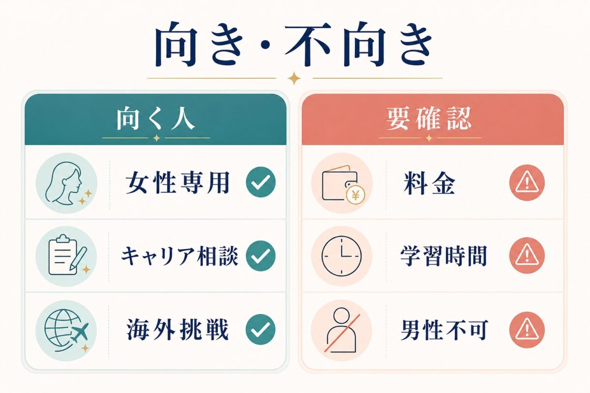 スターズ英語コーチングが向く人と向かない人を整理した早見表