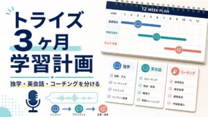 トライズの3ヶ月学習計画を独学・英会話・コーチングに分けて考えるサムネイル