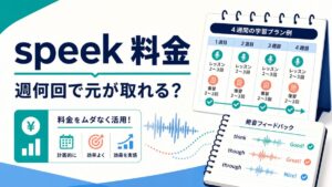 speekの料金と週何回の判断を示すアイキャッチ