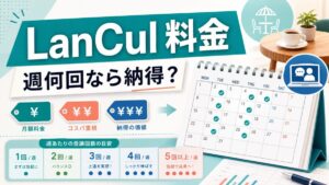 LanCulの料金を週何回で選ぶかを示すサムネイル
