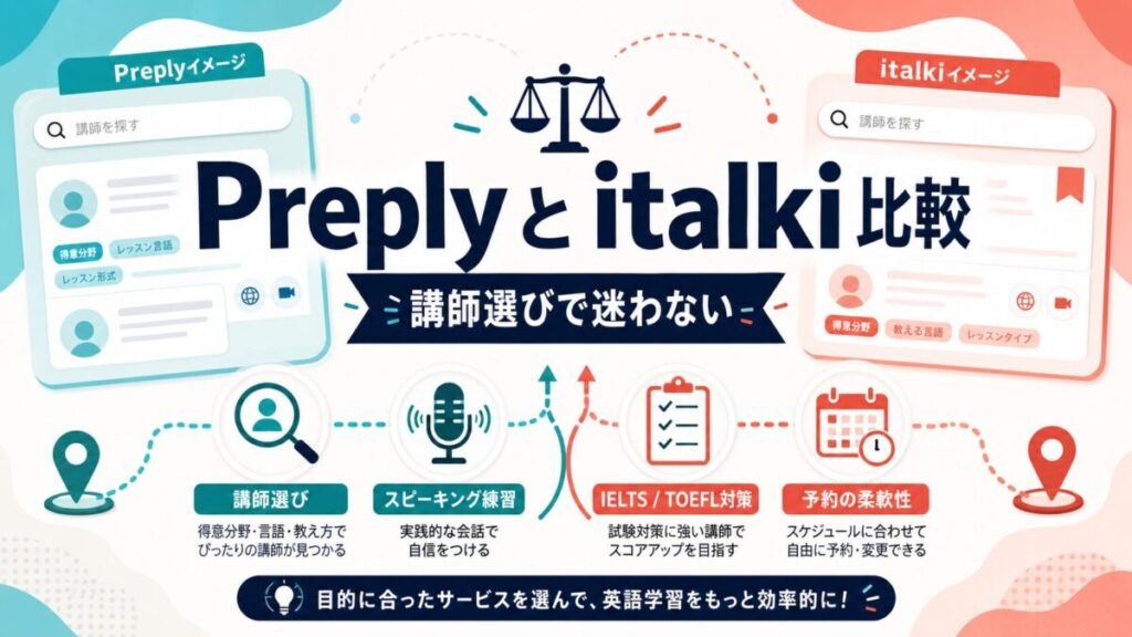 Preplyとitalki比較 講師選びで迷わない