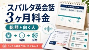 スパルタ英会話の3ヶ月料金と総額、向く人を示す人物なしのアイキャッチ画像