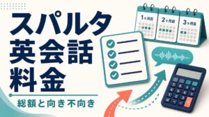 スパルタ英会話の料金と総額、向き不向きを示すアイキャッチ画像