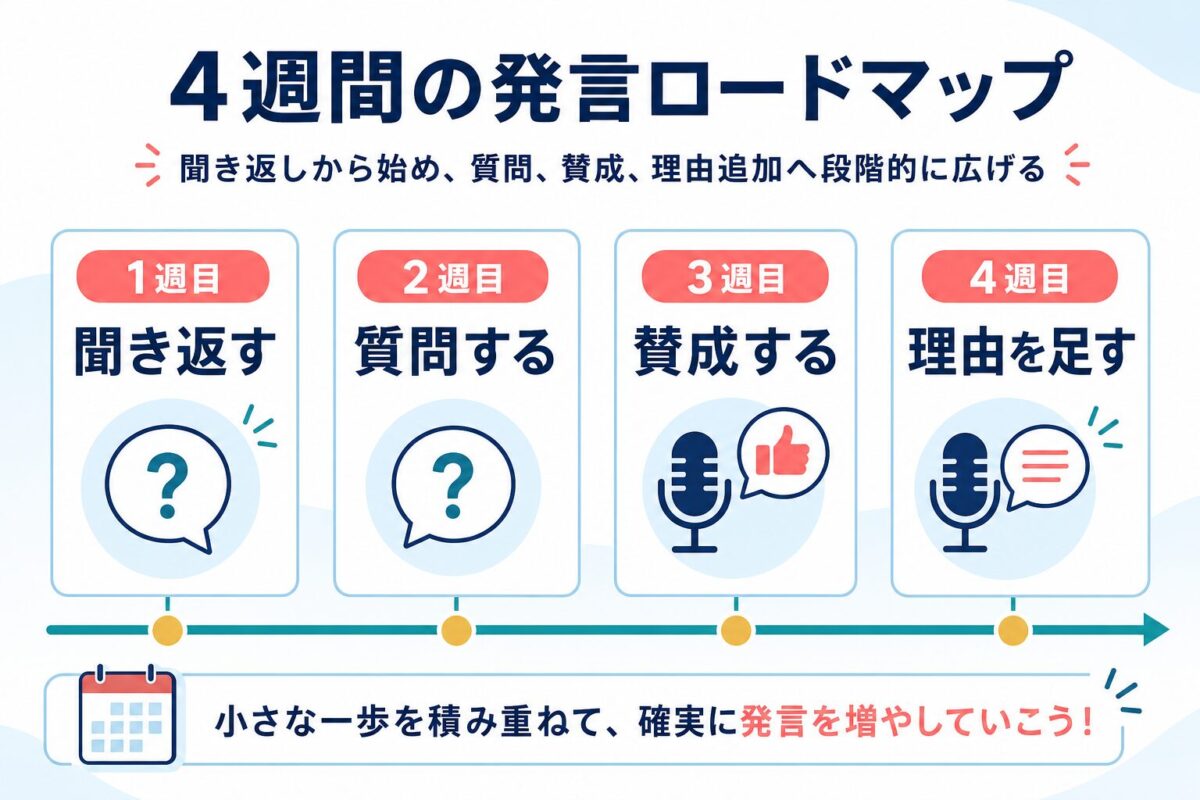 海外授業や英語試験で発言を増やす4週間ロードマップ