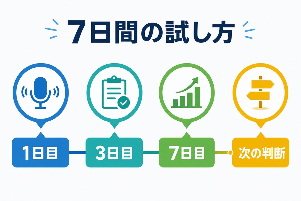 英語ディクテーションアプリを7日間で試す診断手順