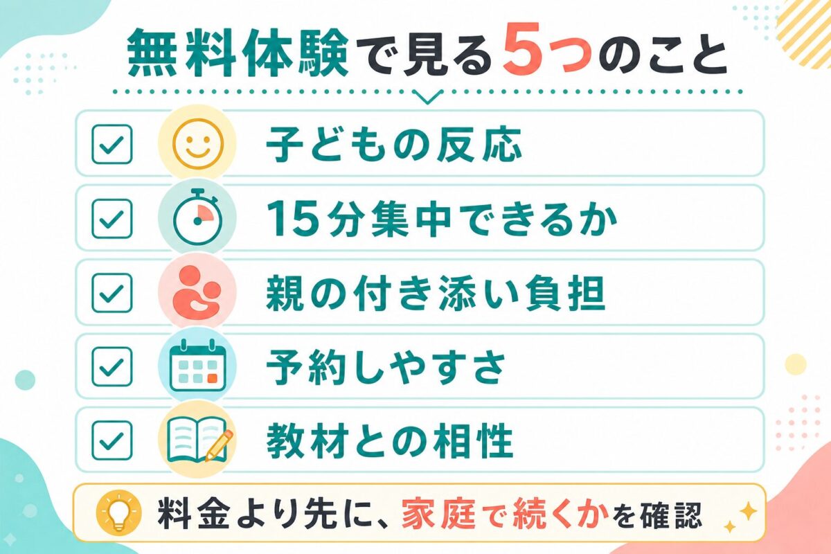 Kimini英会話の無料体験で確認する5項目