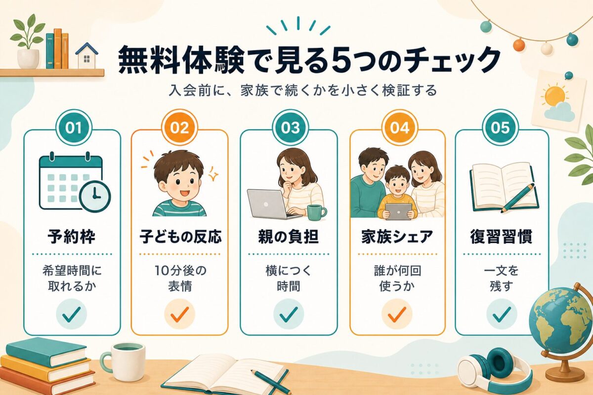 クラウティの無料体験で確認したい予約枠、子どもの反応、親の負担、家族シェア、復習習慣のチェックリスト図解