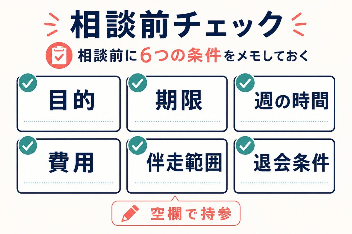 スマ英の無料相談前に整理したい6条件