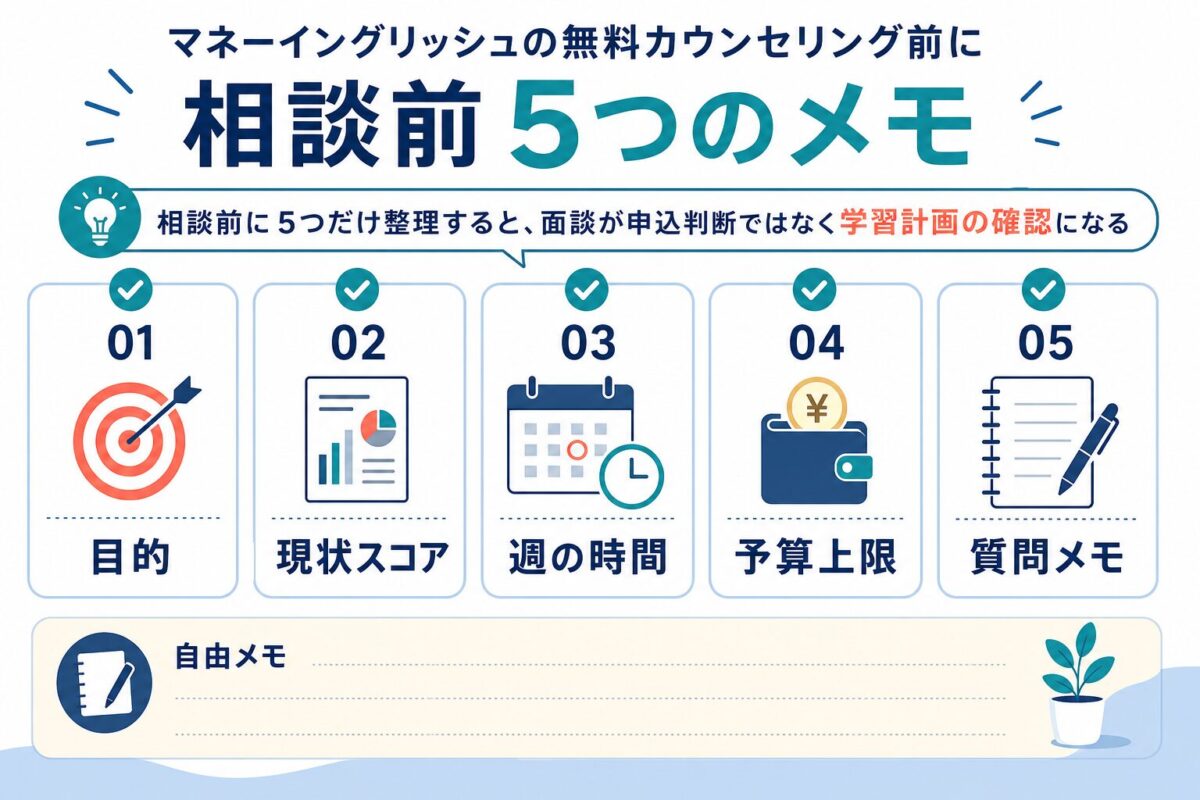 マネーイングリッシュ無料カウンセリング前に準備する5つのメモ