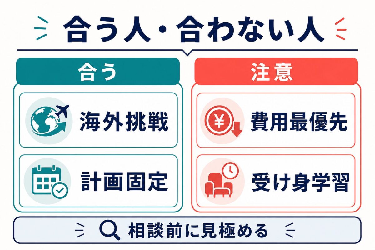 STAR’S UNIVERSITYが合う人と合わない人を整理した図解