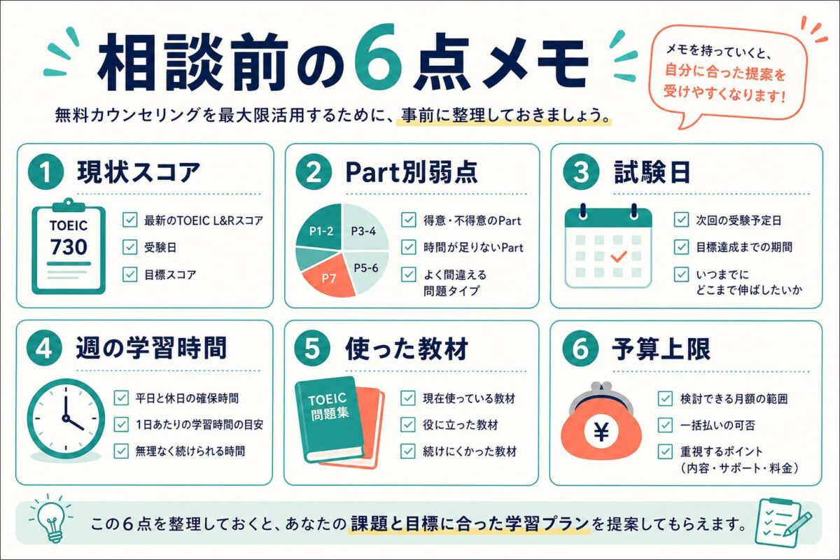 EYE Englishの無料カウンセリング前に整理する6点メモ