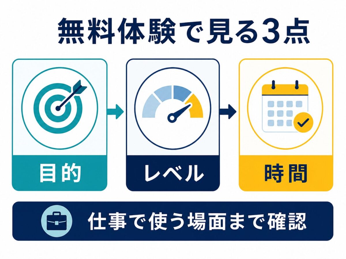 TORAEL無料体験で見る目的・レベル・時間の3点