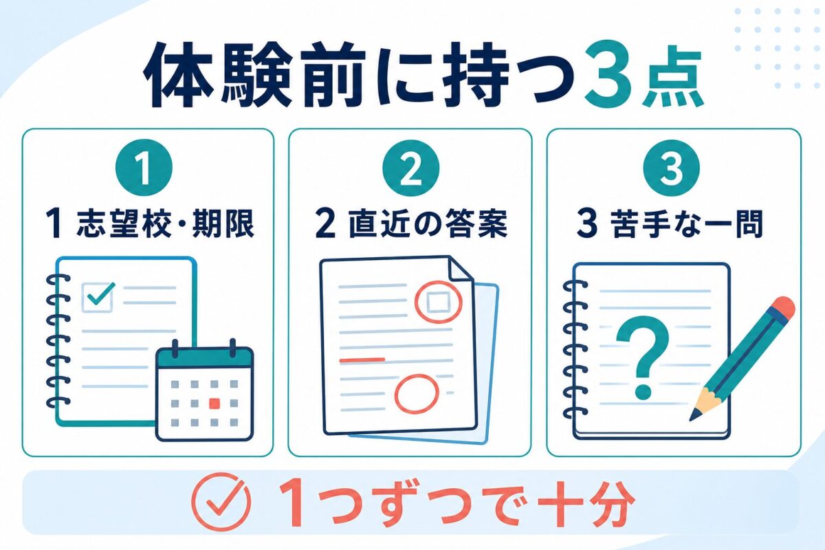 ENGLISH-X無料体験前に志望校、直近答案、苦手な一問を準備するチェックリスト図解