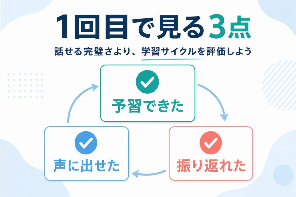 NeWorld Englishの1回目体験で見る予習・発話・振り返りの3点