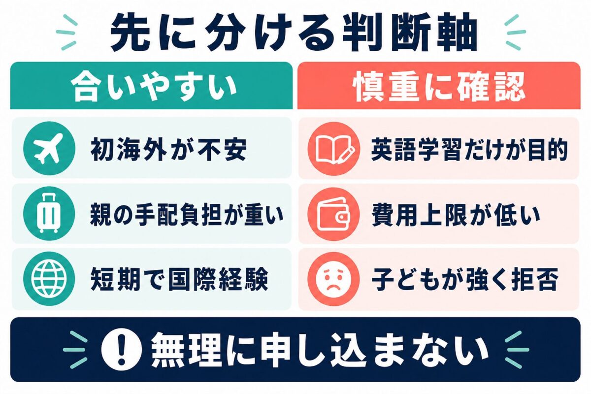 スイスサマースクールが合いやすい家庭と慎重に確認したい家庭の判断軸