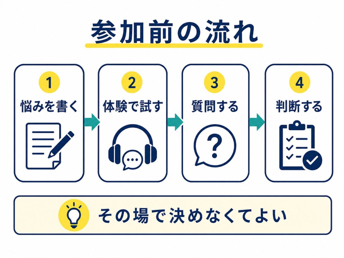 TORAEL無料体験前に悩みを書き体験で試し質問して判断する流れ
