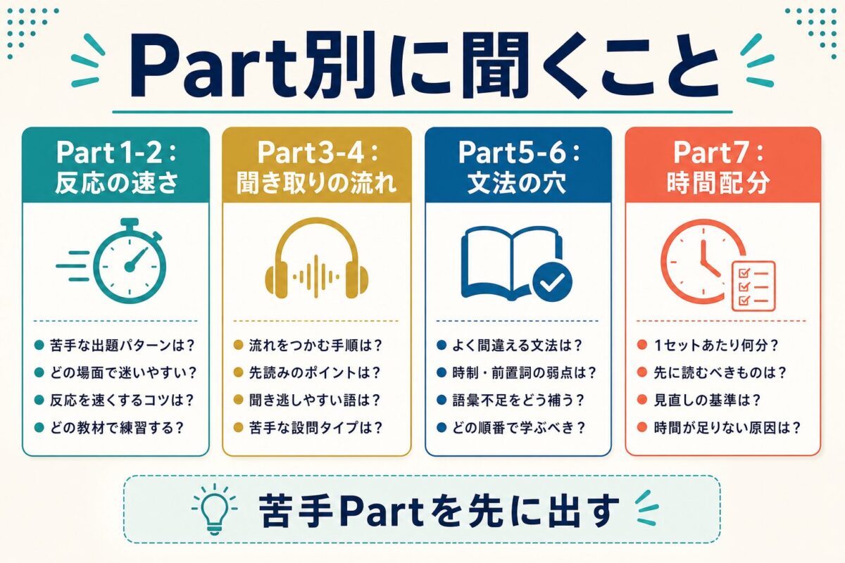 TOEIC Part別に無料カウンセリングで聞くこと