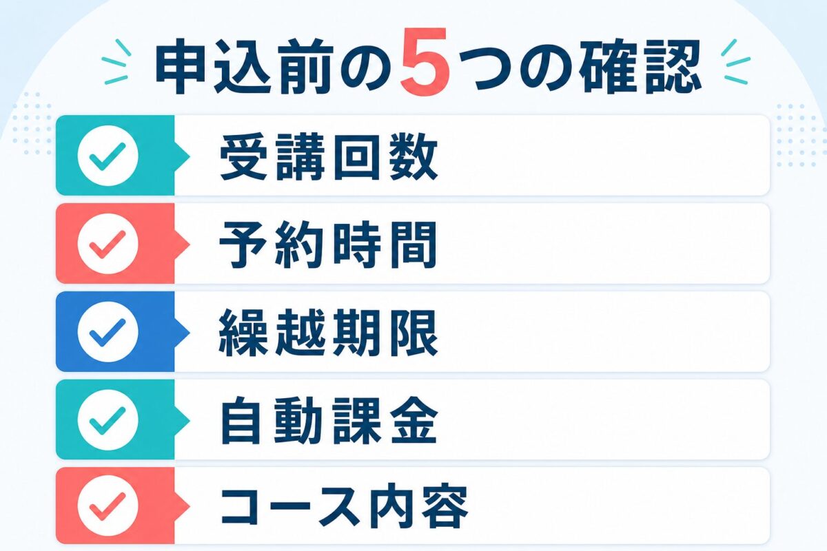 Tomodachi-USA申込前に確認する受講回数・予約時間・繰越期限・自動課金・コース内容の図解