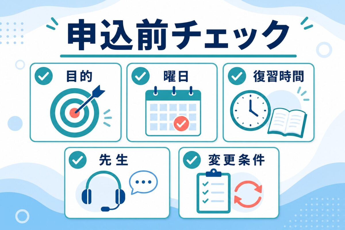 ウイングオンライン英会話の申込前に目的、曜日、復習時間、先生、変更条件を確認する図
