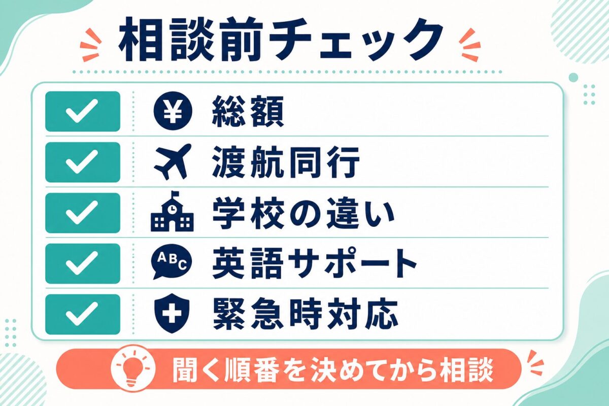 無料相談前に確認する総額や渡航同行などのチェック項目