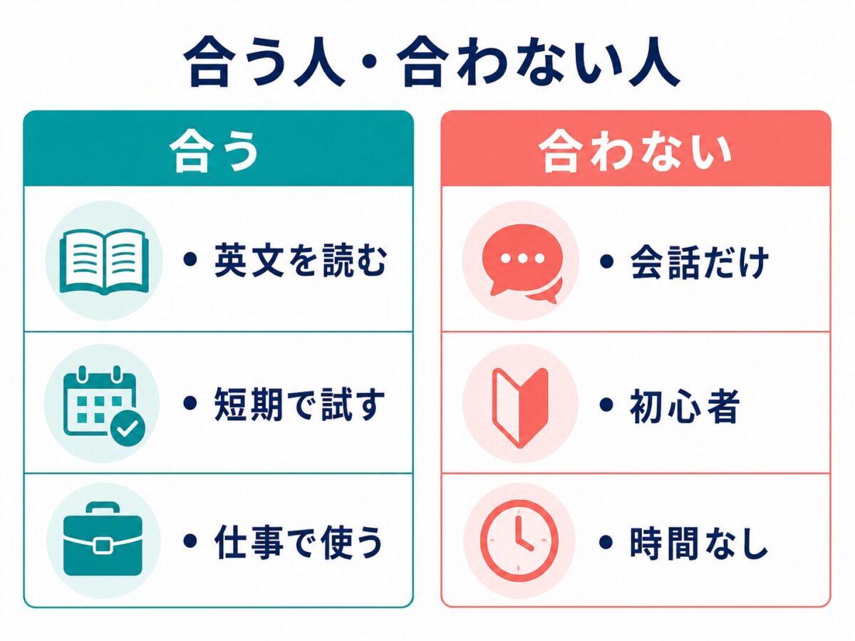 TORAELが合う人と合わない人の判断図