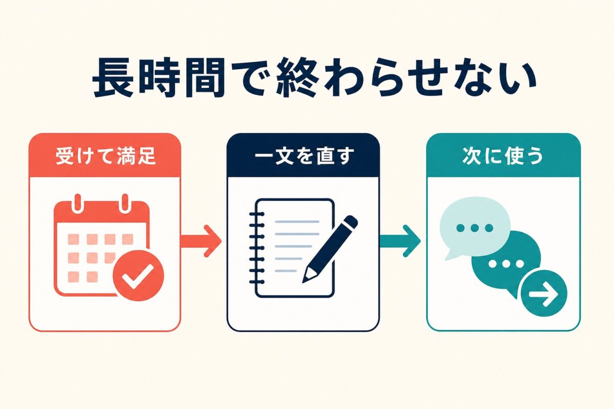 Aitemで長時間受講だけに満足する失敗を復習と再利用へ変える図解