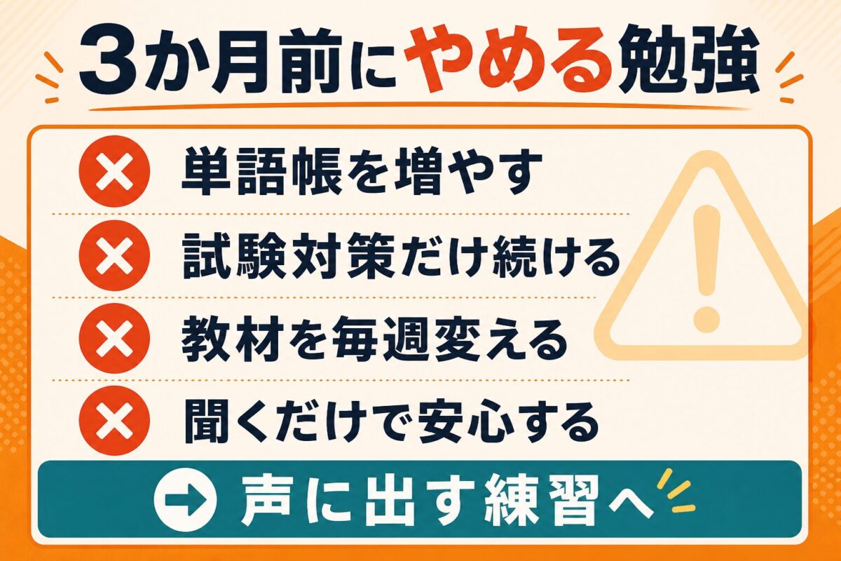 フィリピン留学3か月前にやめる勉強と声に出す練習への切り替えを示す図解