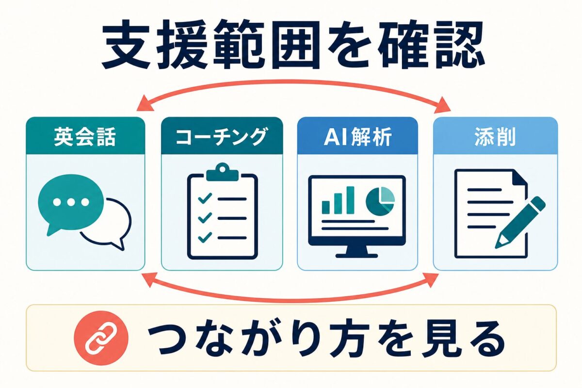 英会話・コーチング・AI解析・添削の支援範囲