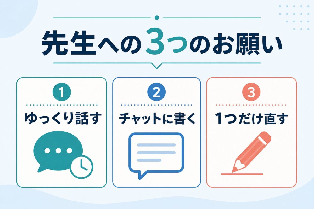 初心者が先生にゆっくり話す、チャットに書く、1つだけ直すと頼む図