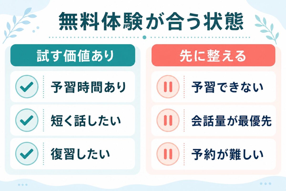 NeWorld English無料体験を試す価値がある状態と先に整える状態の比較