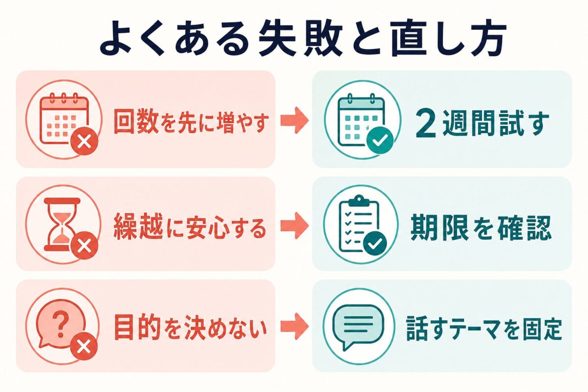 Tomodachi-USAの料金選びで起きやすい失敗と直し方の図解
