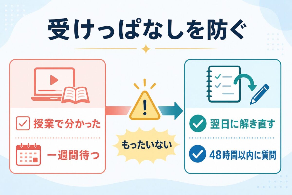 ENGLISH-Xで授業を受けっぱなしにせず48時間以内に質問する改善図