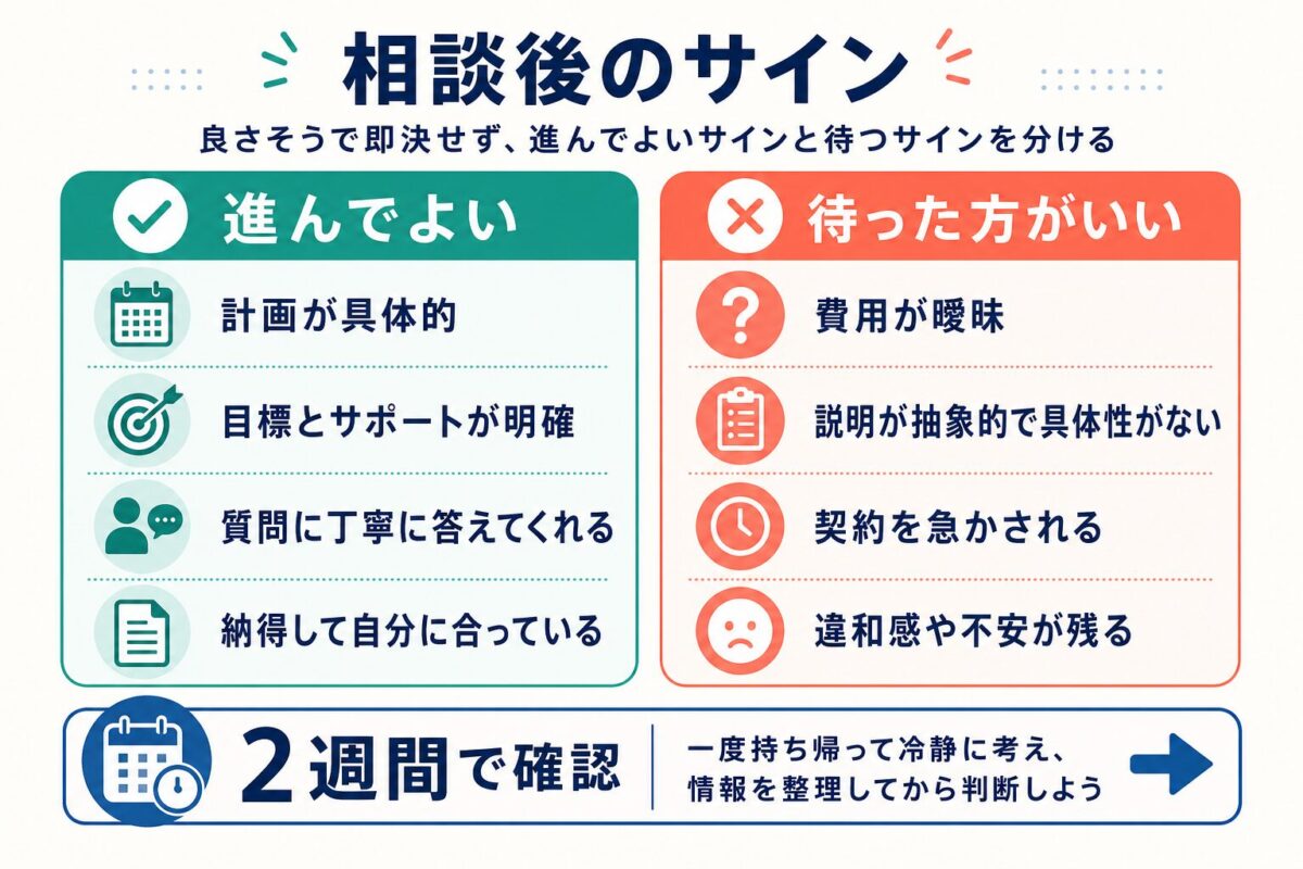 マネーイングリッシュ無料相談後に進んでよいサインと待つサイン