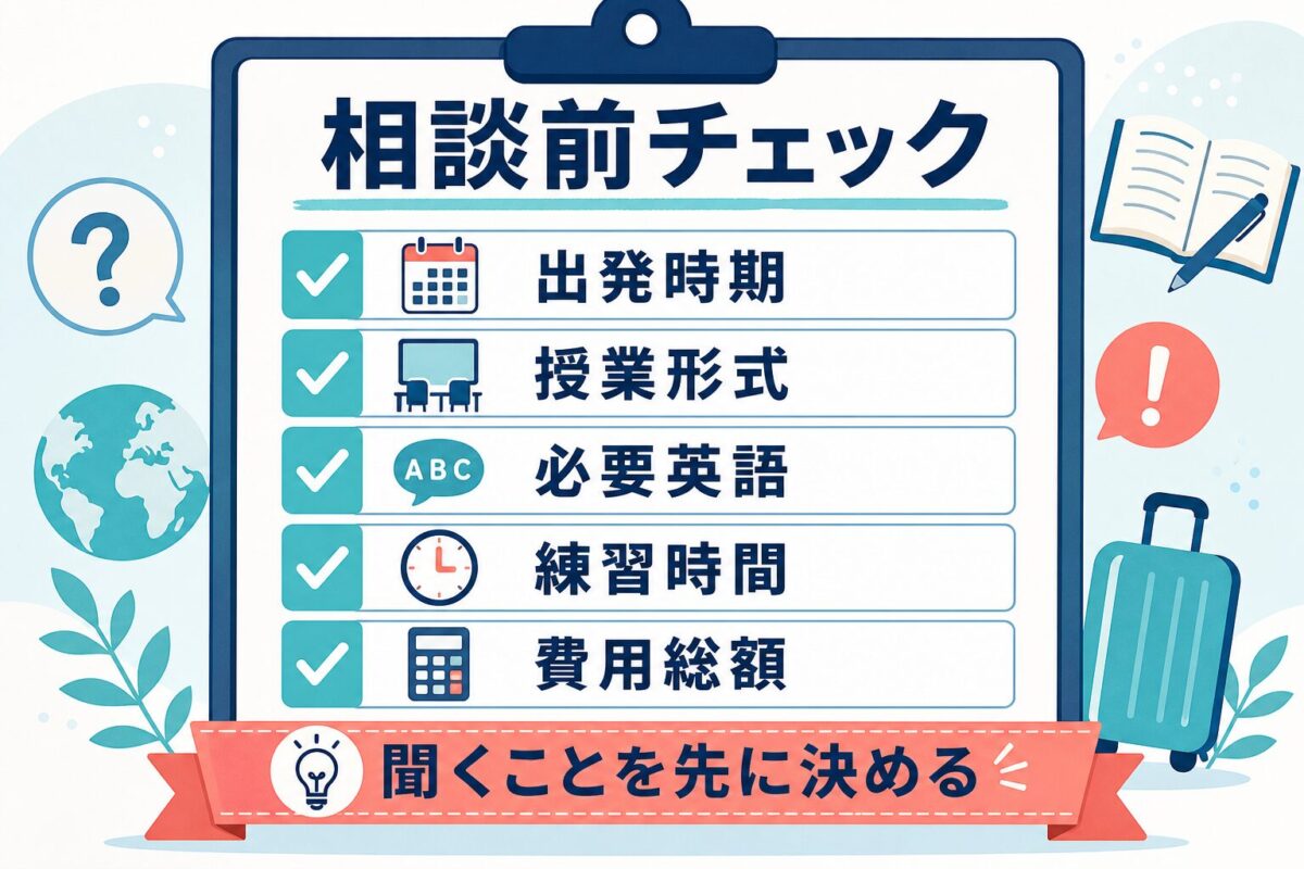 留学相談前に出発時期、授業形式、必要英語、練習時間、費用総額を確認する図解