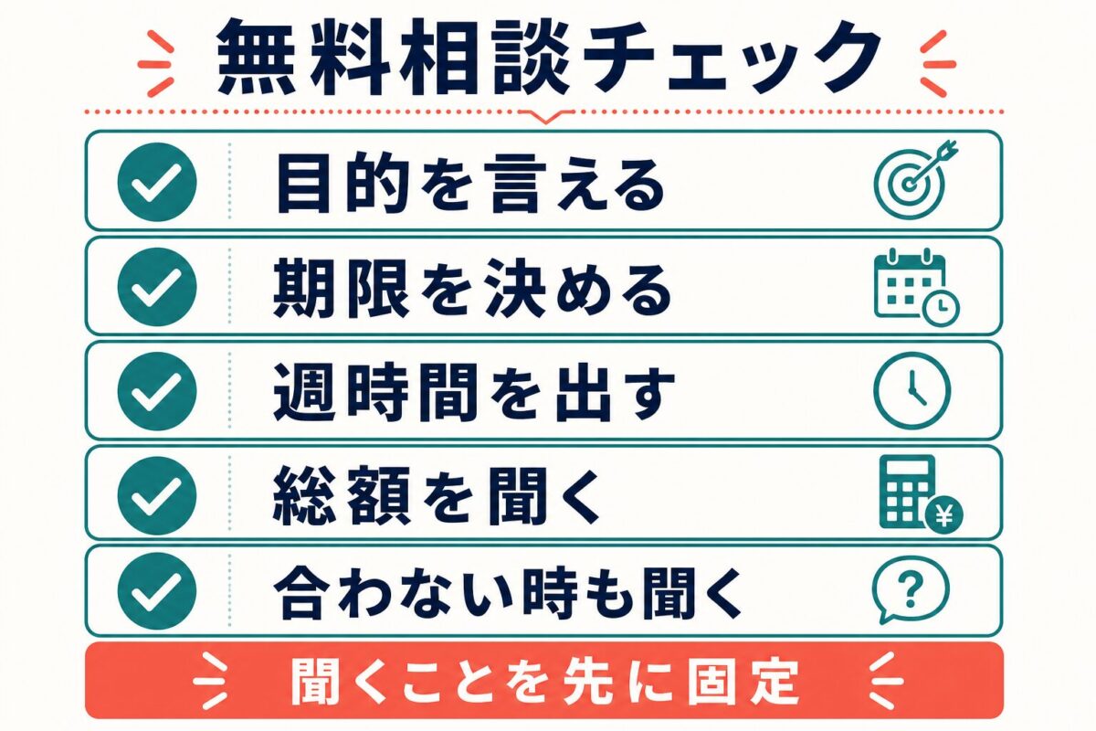 STAR’S UNIVERSITY無料相談前に確認する項目のチェックリスト図解