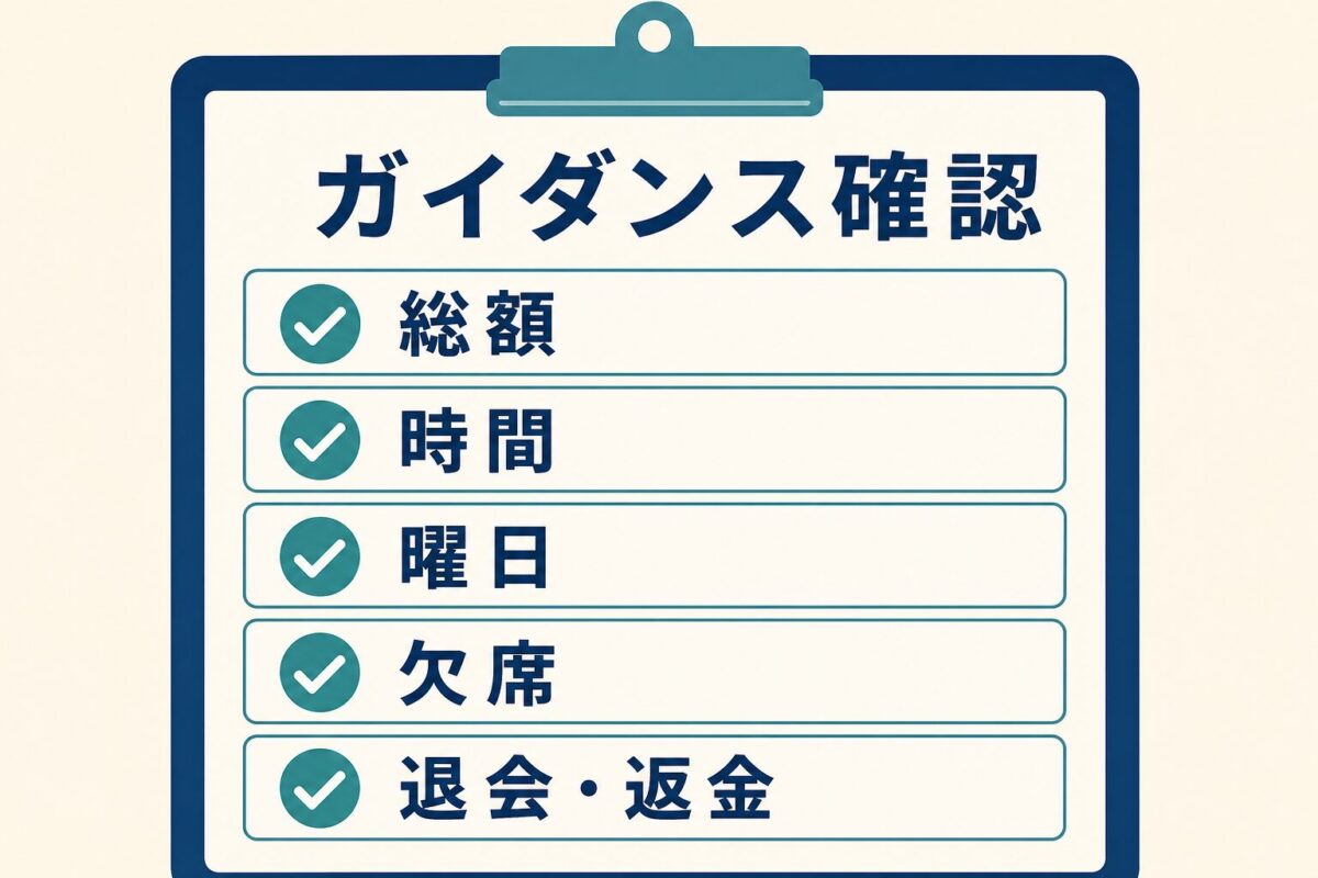 Aitemの無料個別ガイダンスで総額・時間・曜日・契約条件を確認する図解