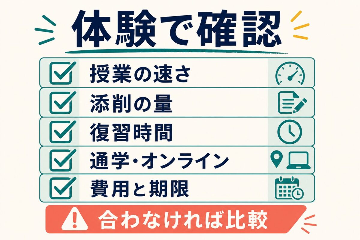 イングリッシュイノベーションズ無料体験で確認する項目をまとめたチェックリスト