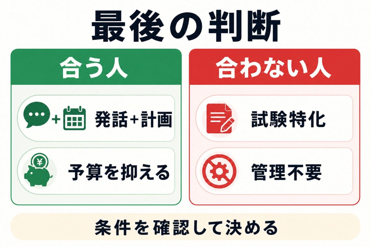 ワンコイングリッシュ コーチングが合う人と合わない人を整理する図解