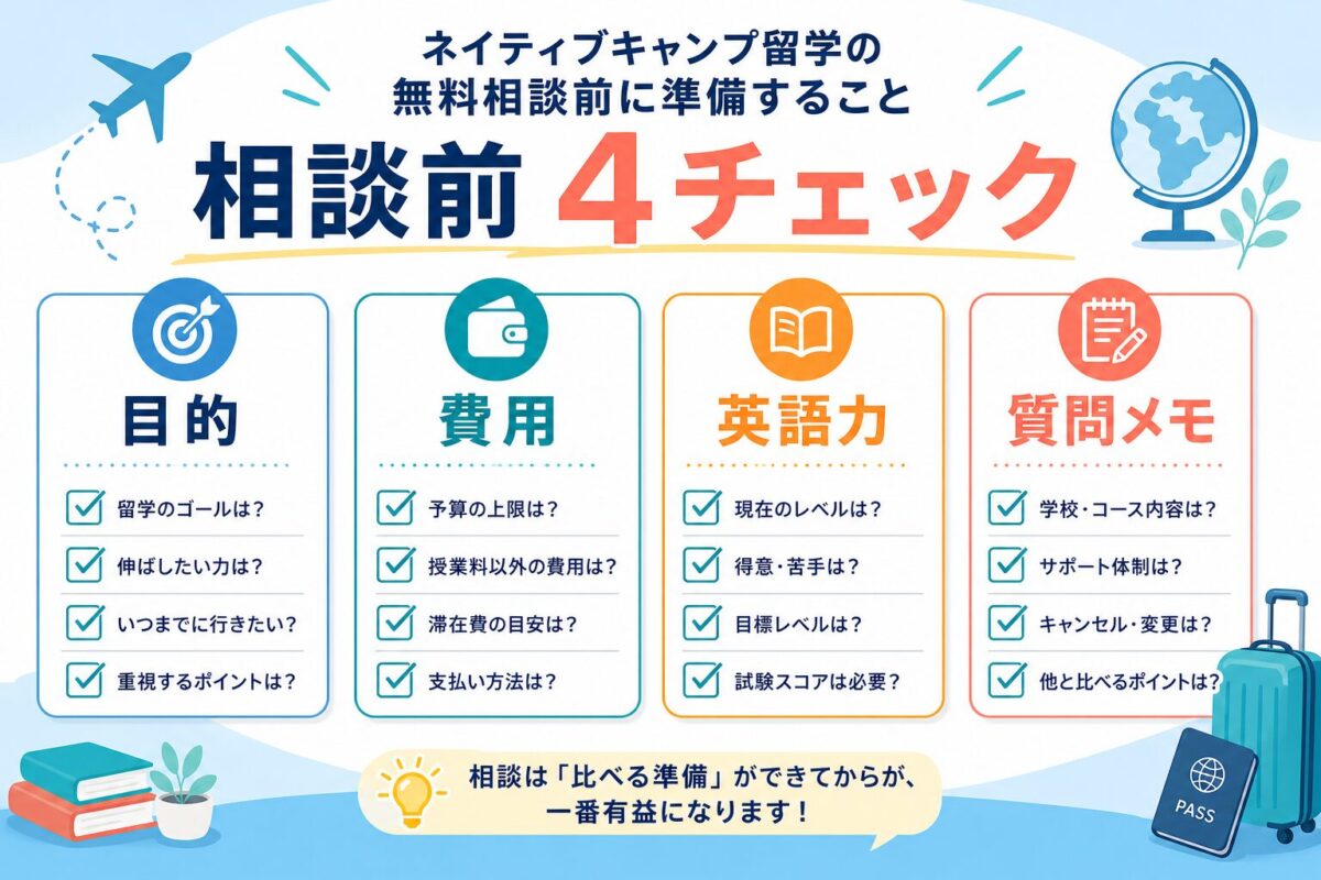 ネイティブキャンプ留学の無料相談前に目的・費用・英語力・質問メモを確認する図解