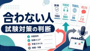 ブラスト英語学院が合わない人の申込前判断を示すアイキャッチ